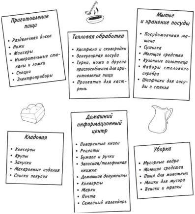 Самоорганизация по принципу „изнутри наружу“. Система эффективной организации пространства, предметной среды, информации и времени - i_003.jpg