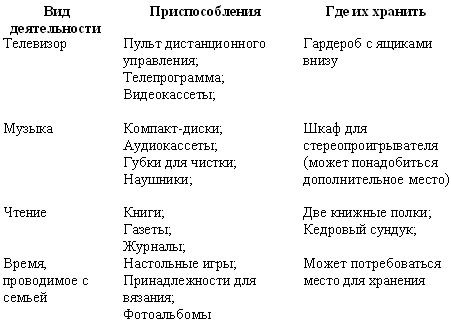 Самоорганизация по принципу „изнутри наружу“. Система эффективной организации пространства, предметной среды, информации и времени - i_004.jpg