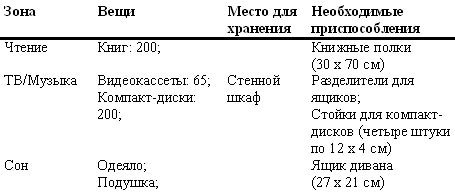 Самоорганизация по принципу „изнутри наружу“. Система эффективной организации пространства, предметной среды, информации и времени - i_006.jpg