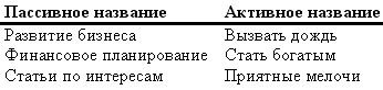 Самоорганизация по принципу „изнутри наружу“. Система эффективной организации пространства, предметной среды, информации и времени - i_011.jpg