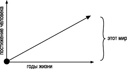 Каббала. Беседы с начинающими - _053.png