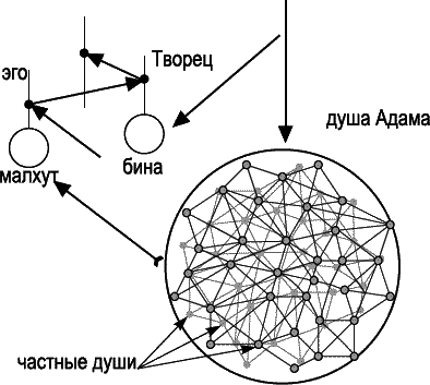 Каббала. Беседы с начинающими - _057.png