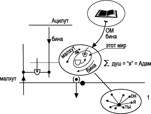 Каббала. Беседы с начинающими - _059.png