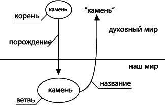 Каббала в контексте истории и современности - _102.png