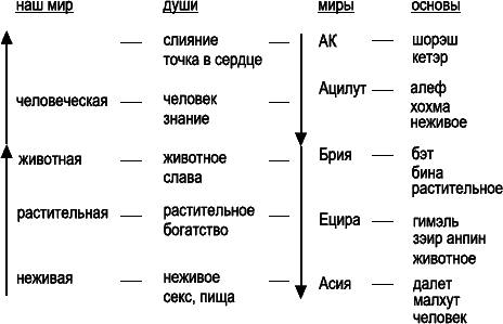 Каббала в контексте истории и современности - _178.png