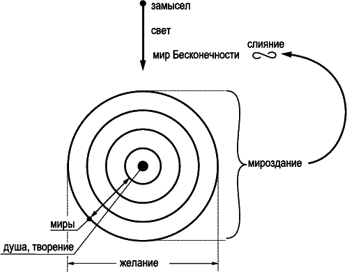 Каббала - основные положения (Книга 1) - _167.png