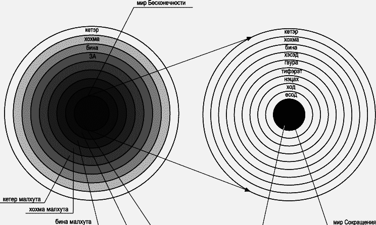 Каббала - основные положения (Книга 1) - _186.png