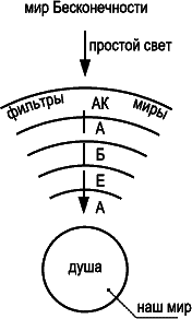 Каббала - основные положения (Книга 1) - _193.png