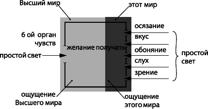 Книга 1. Каббала. Основные положения (старое издание 1993) - _104.png