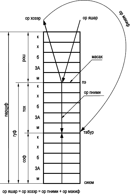 Книга 21. Каббала. Вопросы и ответы. Форум-2001 (cтарое издание). - _204.png