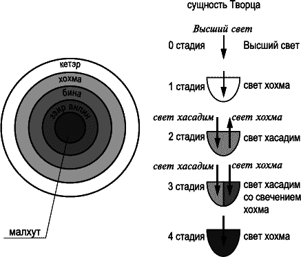 Постижение Высших Миров (Каббала - тайное учение - 4) - _184.png