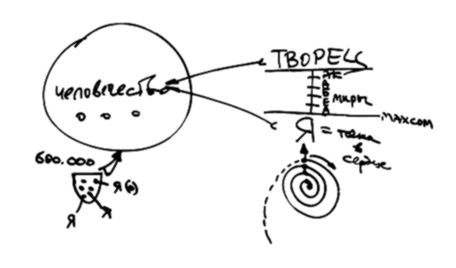 Создание мировой души - pic_4.jpg