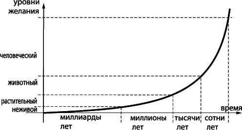 Судьбы человечества. Каббала о всемирной истории - _132.png