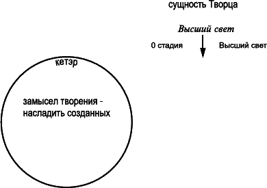 Судьбы человечества. Каббала о всемирной истории - _176.png