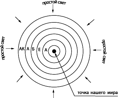 Суть науки Каббала. Том 1. - _152.png