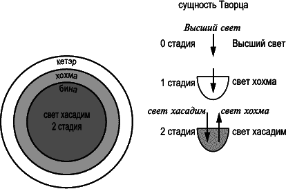 Суть науки Каббала. Том 1. - _180.png