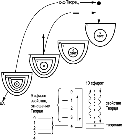 Суть науки Каббала. Том 1. - _194.png