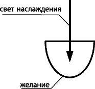 Суть науки Каббала. Том 1(продолжение) - _109.png