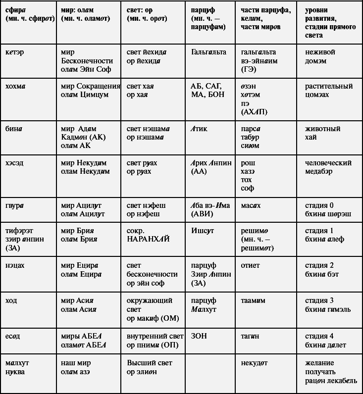 Суть науки Каббала. Том 2 - _015.png