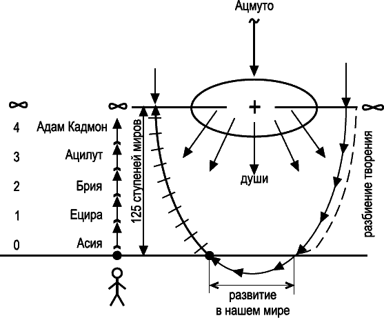 Суть науки Каббала. Том 2 - _050.png