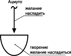 Суть науки Каббала. Том 2 - _110.png