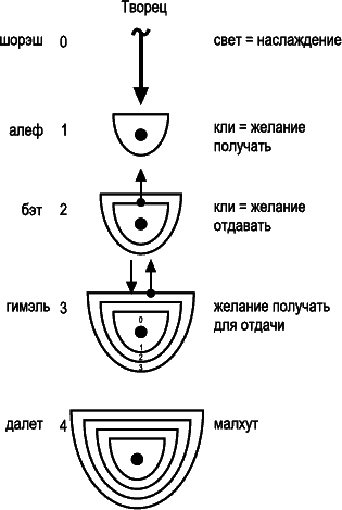 Суть науки Каббала. Том 2 - _111.png