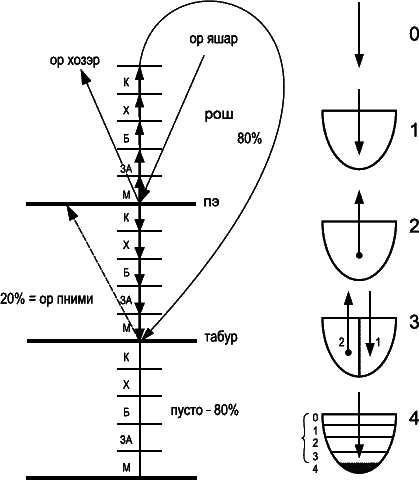 Суть науки Каббала. Том 2 - _208.png