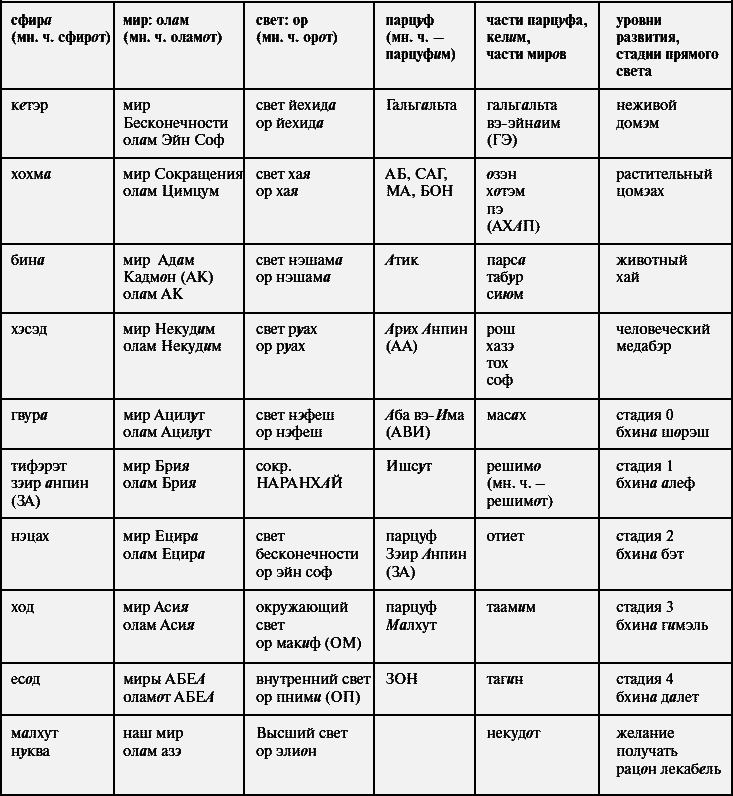 Суть науки Каббала. Том 2(первоначальный проект продолжения) - _015.png