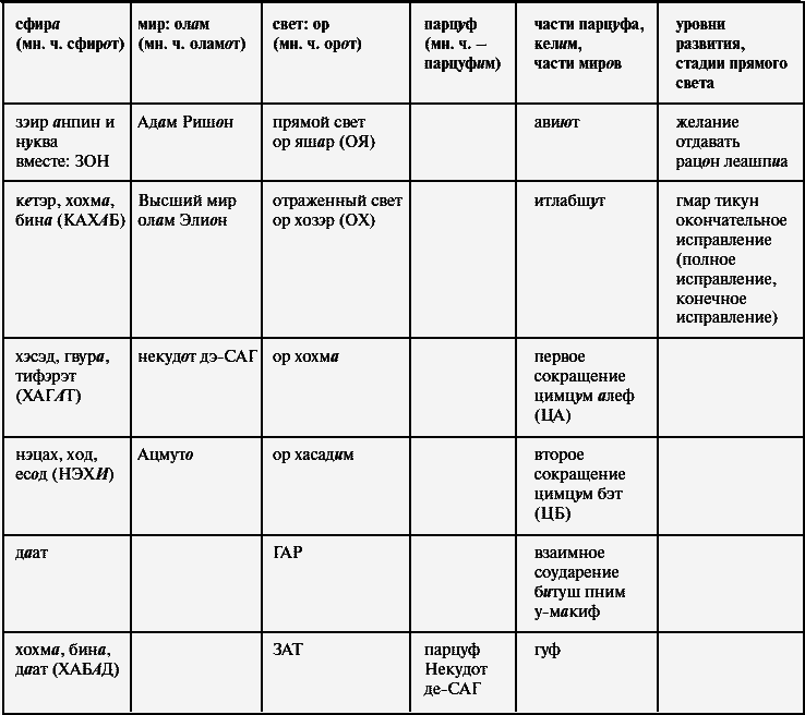 Суть науки Каббала. Том 2(первоначальный проект продолжения) - _016.png