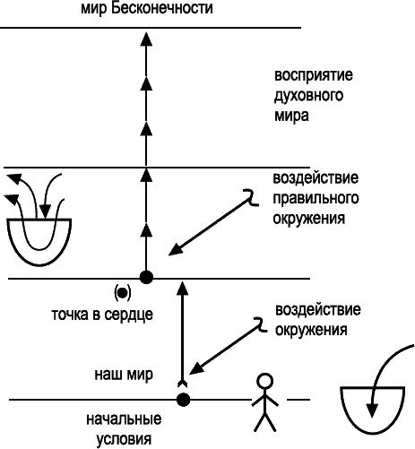 Суть науки Каббала. Том 2(первоначальный проект продолжения) - _055.png