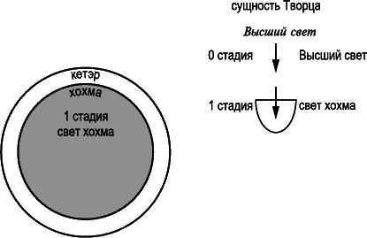 Суть науки Каббала. Том 2(первоначальный проект продолжения) - _176_2.png