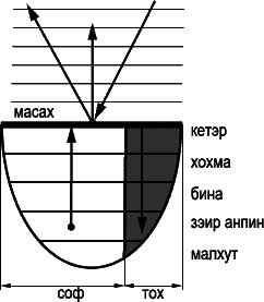 Суть науки Каббала. Том 2(первоначальный проект продолжения) - _199.png