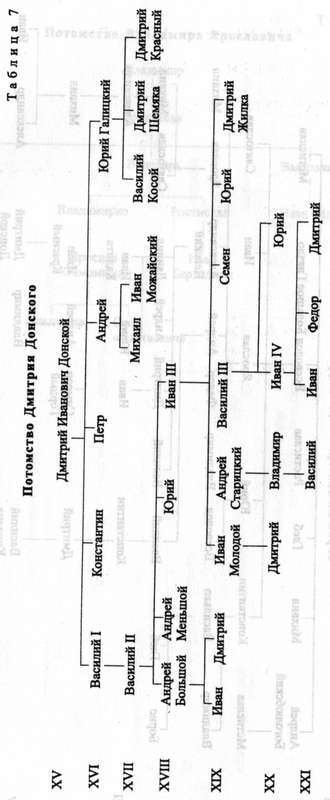 Древняя Русь. События и люди - _022.jpg