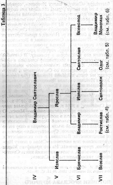 Князья Рюриковичи  - t03.jpg