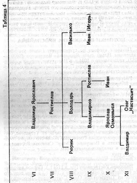 Князья Рюриковичи  - t04.jpg