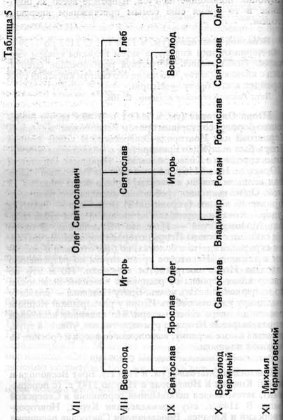 Князья Рюриковичи  - t05.jpg