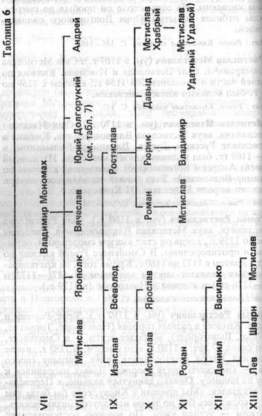 Князья Рюриковичи  - t06.jpg