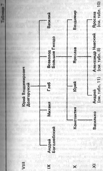 Князья Рюриковичи - t07.jpg