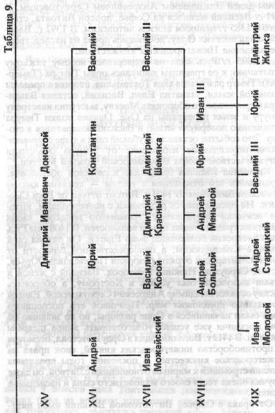 Князья Рюриковичи  - t09.jpg