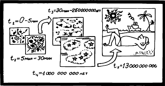 Занимательно о космологии - i_076.png