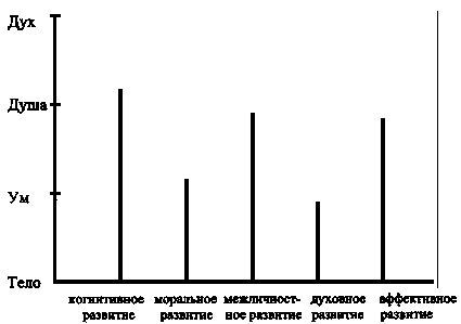 Интегральная психология. Сознание, Дух, Психология, Терапия - imgDC01.jpg