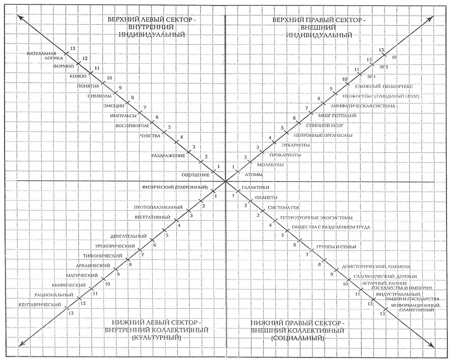 Краткая история всего - _0.jpg