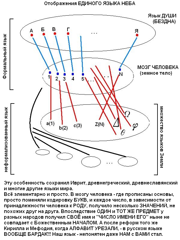 Вавилонская башня, или как народы разбрелись по миру после потопа (СИ) - Kopija1.jpg