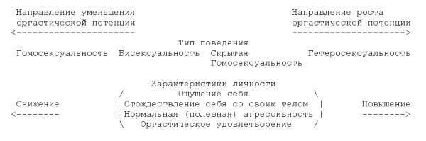 Любовь и оргазм - image01.png