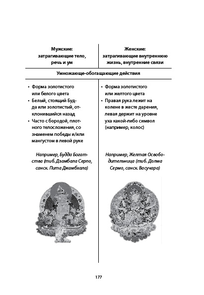 Будда и любовь. Как любить и быть счастливым - image005.jpg