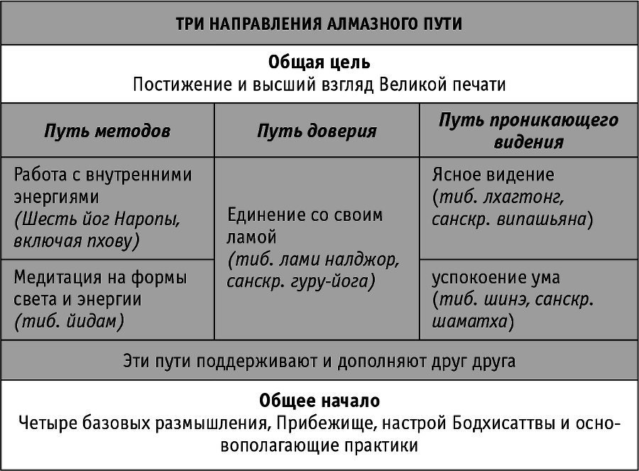 Книга надежды. Как освободиться от страха смерти - i_006.png