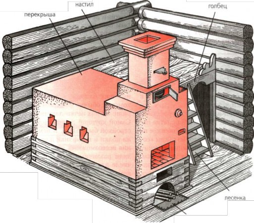 Русская печь - image_1238.jpg