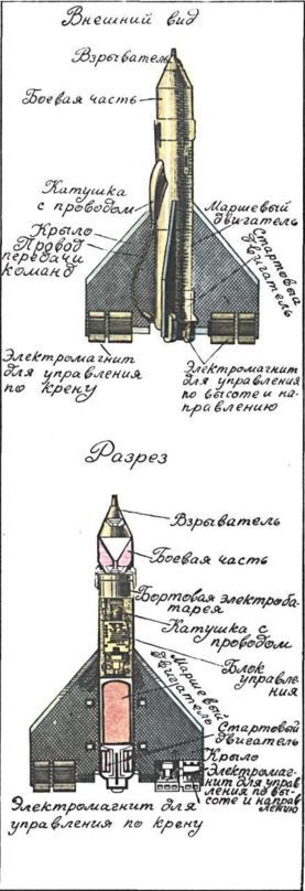 Книга будущих командиров - _226.jpg
