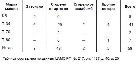 Танковая гвардия в бою - i_034.png