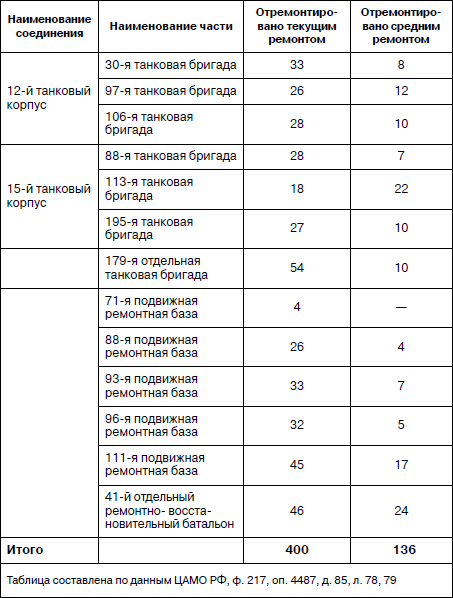 Танковая гвардия в бою - i_050.png